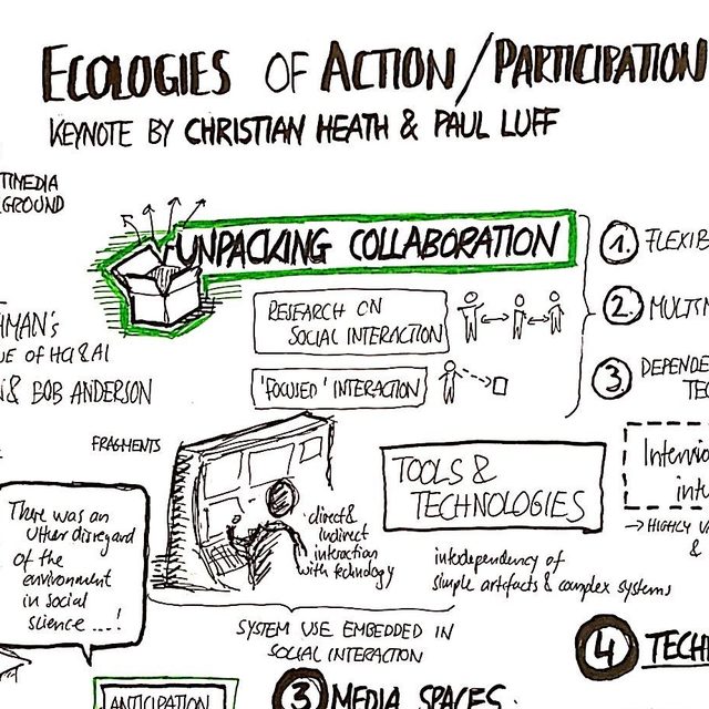 Christian Heath & Paul Luff · 2019: Ecologies of Action / Participation (Halfway to the Future Keynote)